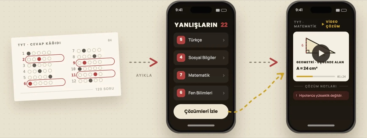 Yanlışların listesi ve çözüm ekranı